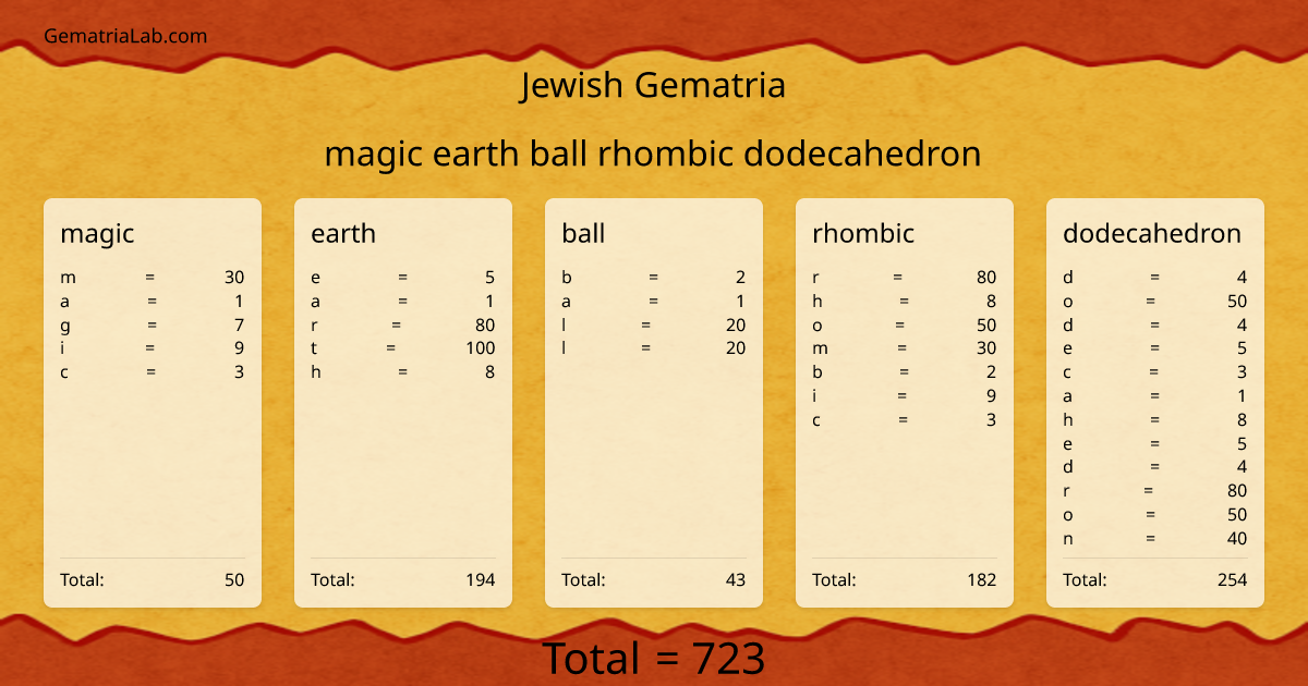 magic earth ball rhombic dodecahedron in jewish Gematria